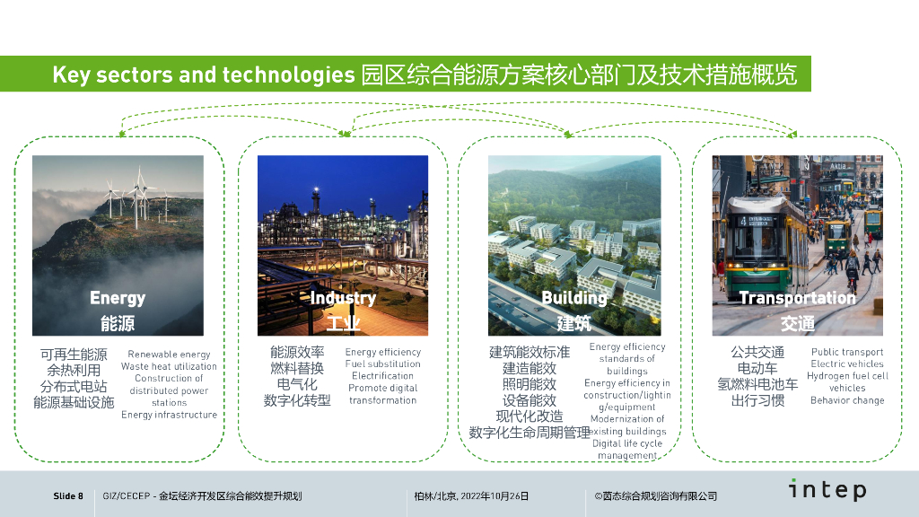 碳中和园区综合能源方案实施流程及技术措施概览_第8页