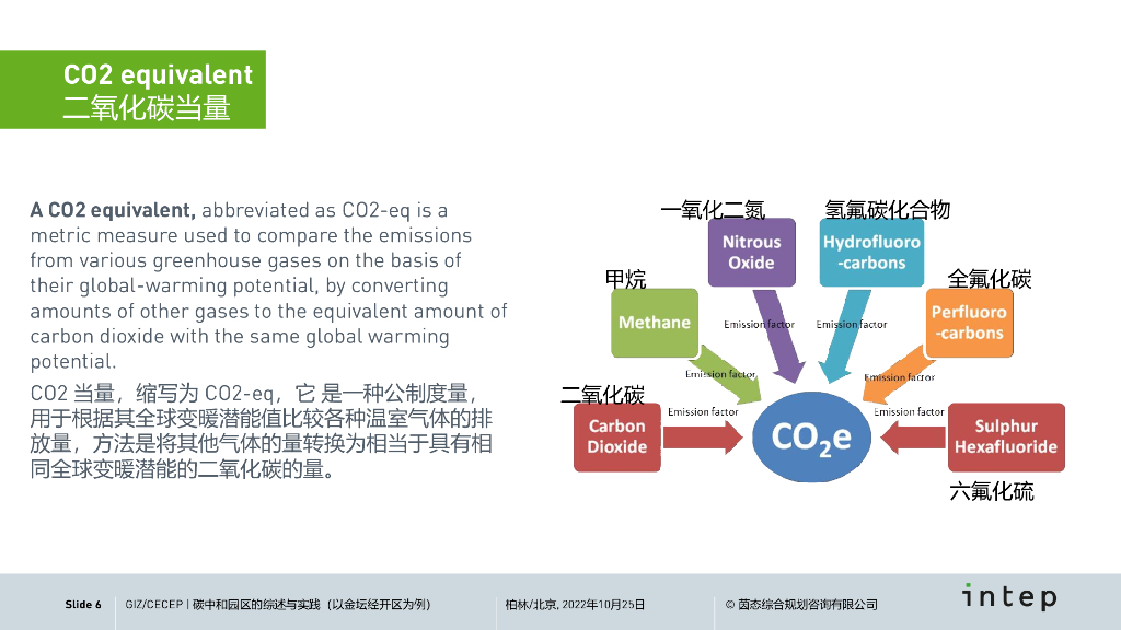 碳中和园区的综述与实践_第6页