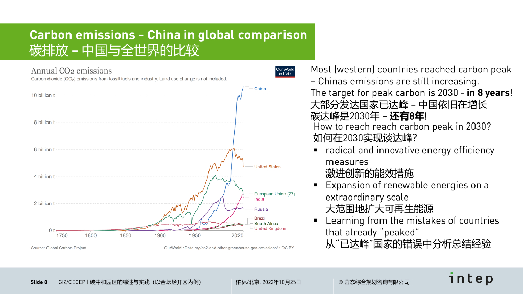 碳中和园区的综述与实践_第8页