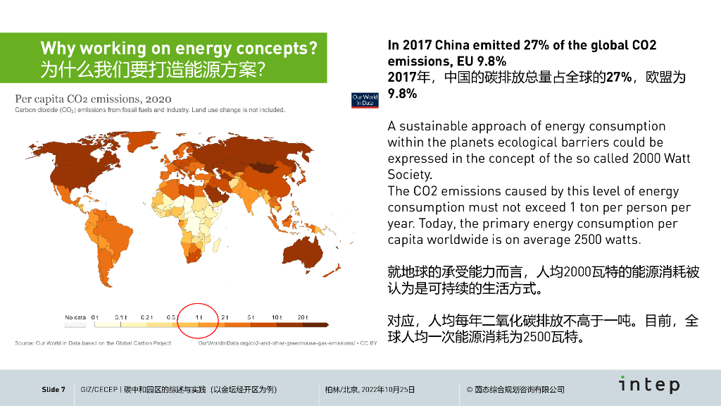 碳中和园区的综述与实践_第7页