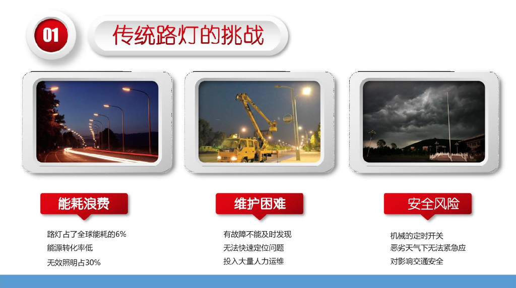 智慧城市道路智慧照明系统工程解决方案_第6页