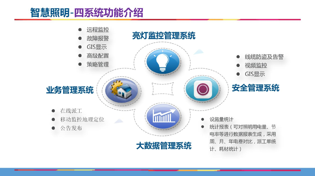 智慧城市道路智慧照明系统工程解决方案_第7页