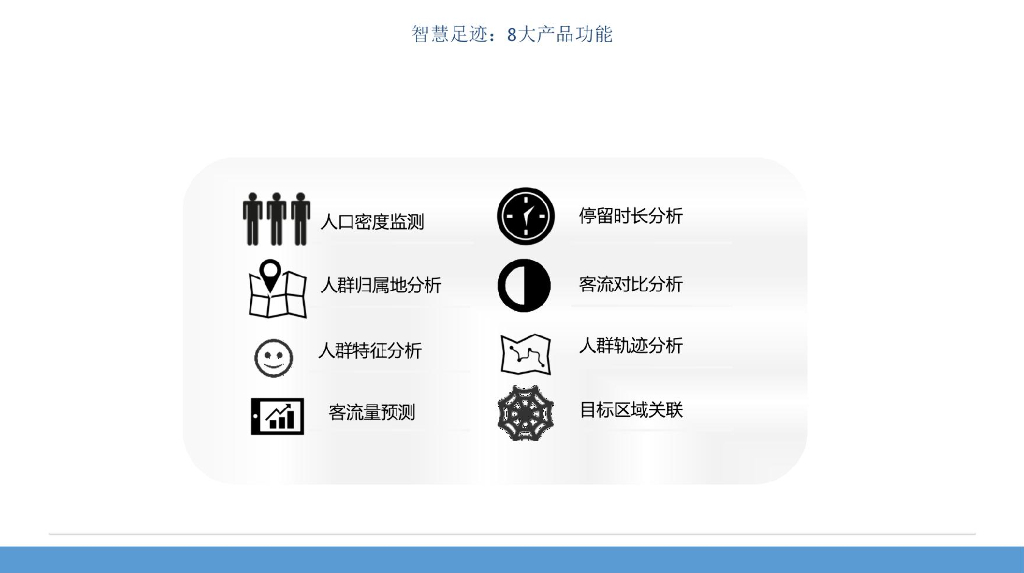 智慧城市道路智慧照明系统工程解决方案_第8页