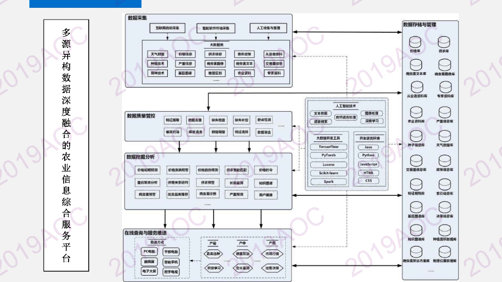 大数据与人工智能在农业的应用与展望_第8页