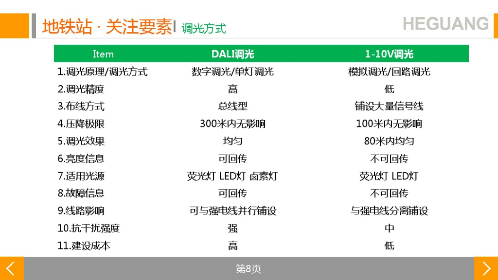 地铁智能照明解决方案_第8页