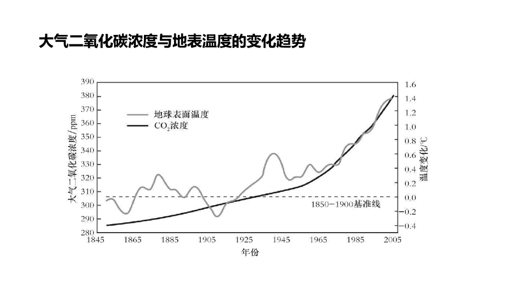 在碳中和政策下污水与污泥处理处置的一点思考_第6页