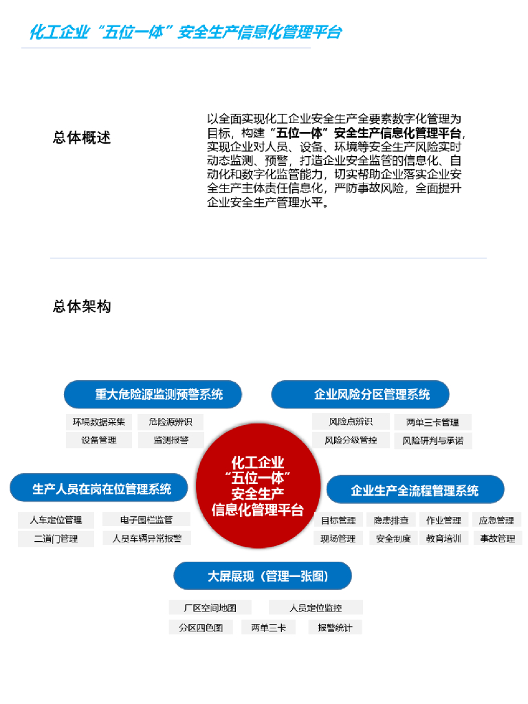 化工企业“五位一体”安全生产信息化管理平台