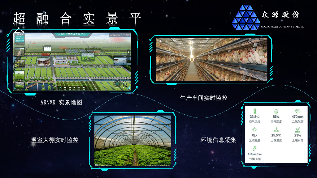 可视化智慧农业解决方案_第7页