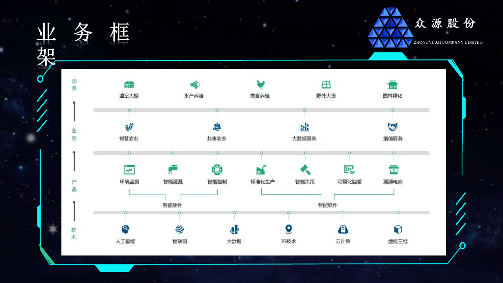 可视化智慧农业解决方案_第8页