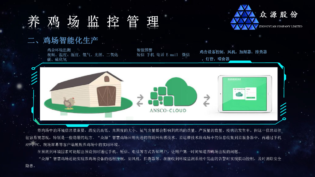 可视化智慧农业解决方案_第10页