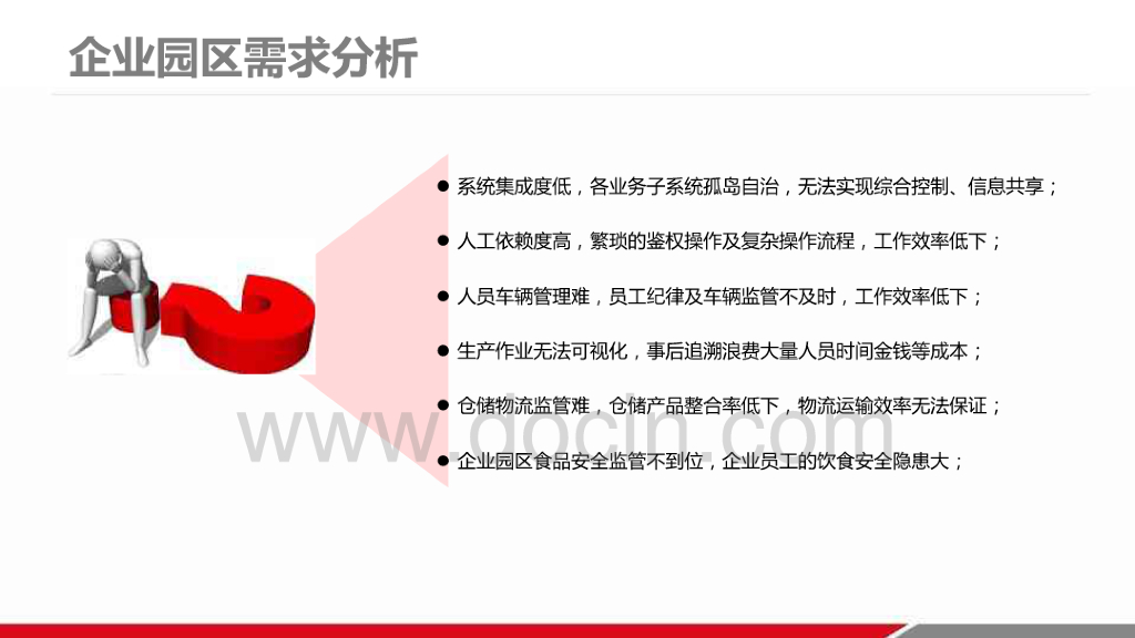 企业智慧园区安防监控解决方案_第3页