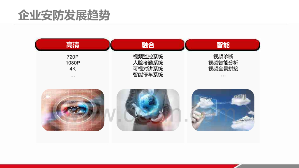 企业智慧园区安防监控解决方案_第4页
