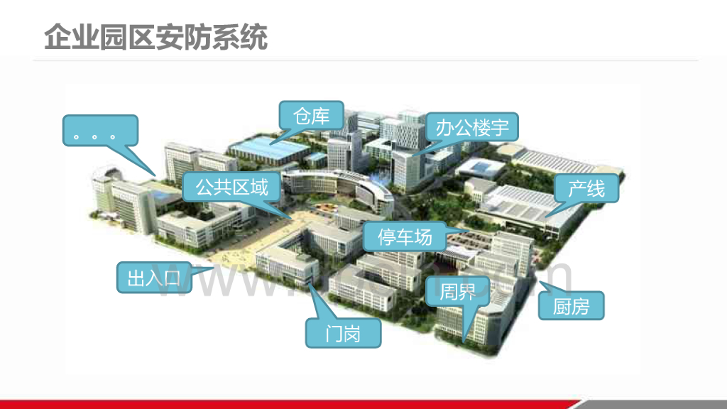 企业智慧园区安防监控解决方案_第9页