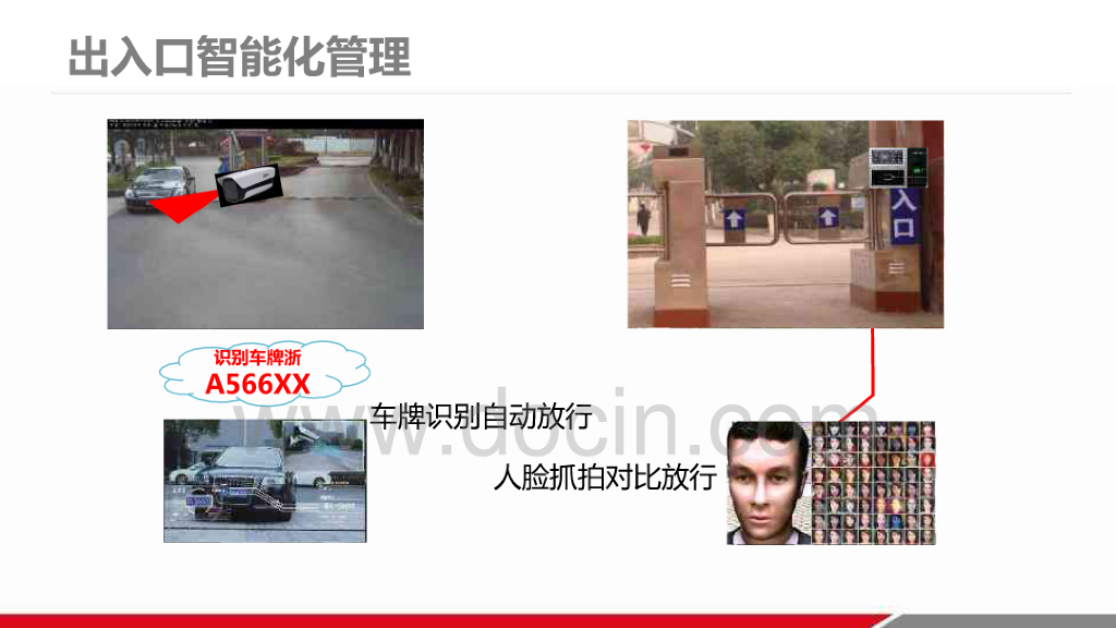 企业智慧园区安防监控解决方案_第10页