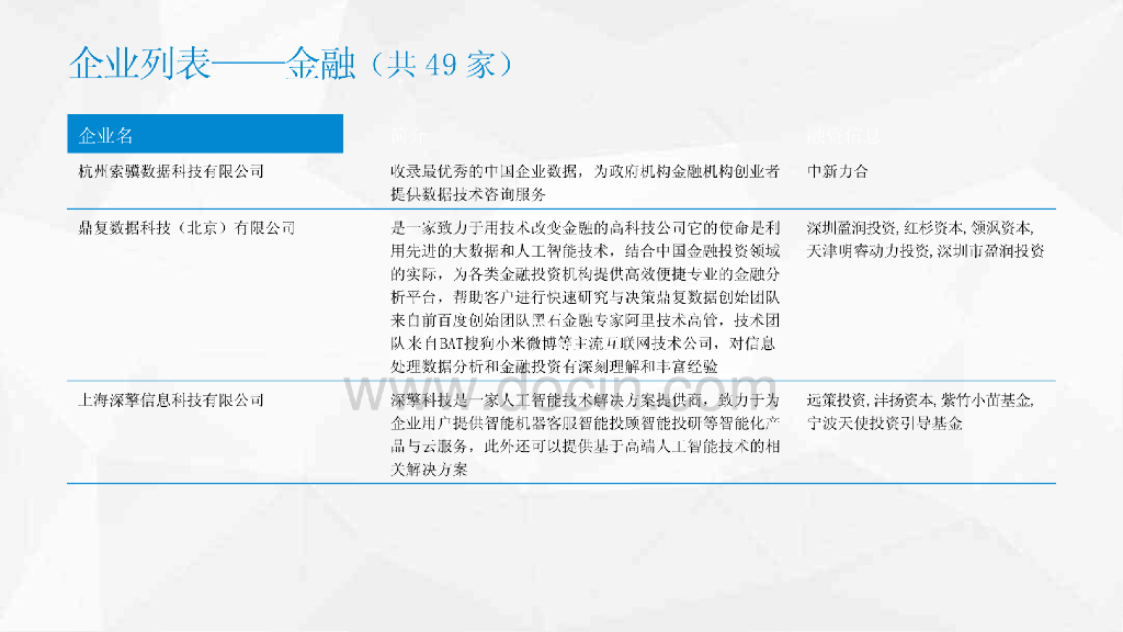 人工智能AI应用领域研究报告_第9页