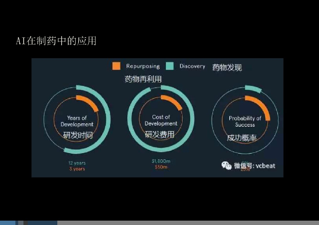 人工智能在医疗中的应用_第7页