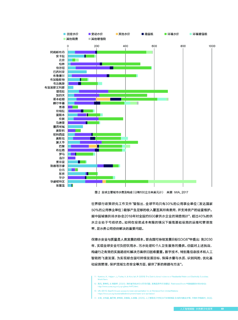 IWA：人工智能赋能数字水务_第7页