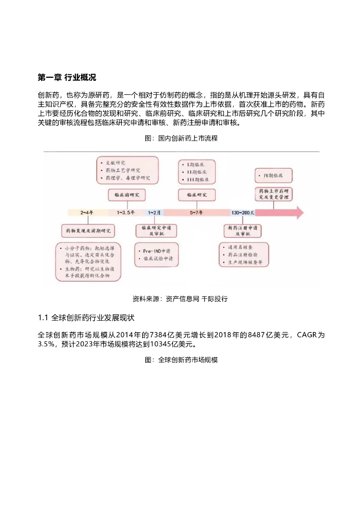 千际投行：2022年创新药行业研究报告