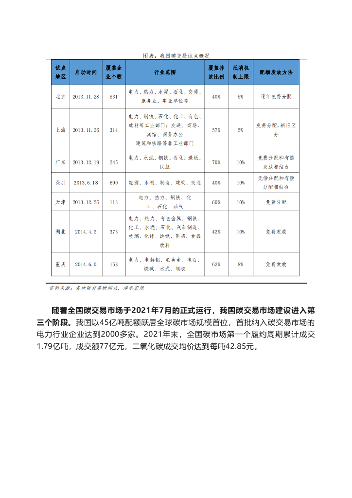 泽平宏观：碳足迹、碳交易：碳中和带来碳市场巨大机会_第9页