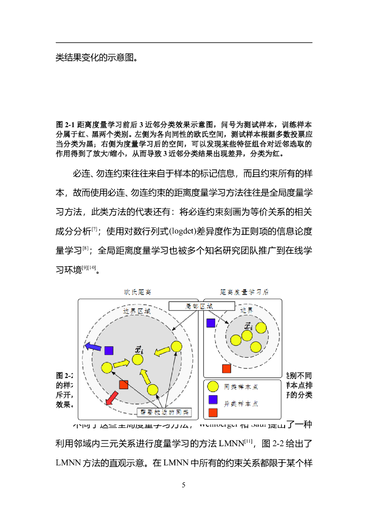 中国人工智能协会：2015中国人工智能系列白皮书——中国机器学习白皮书_第9页