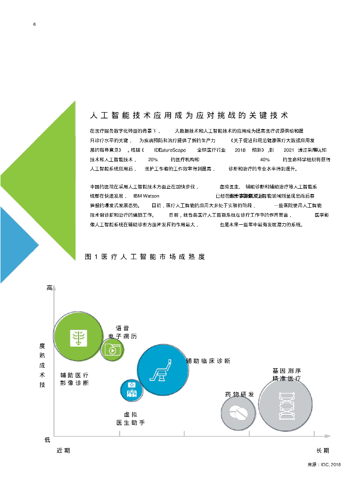 医疗人工智能平台：驱动医疗AI从实验到实用_第6页