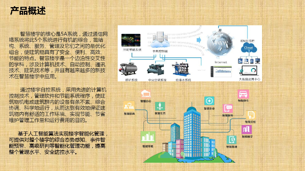 智慧楼宇_第3页