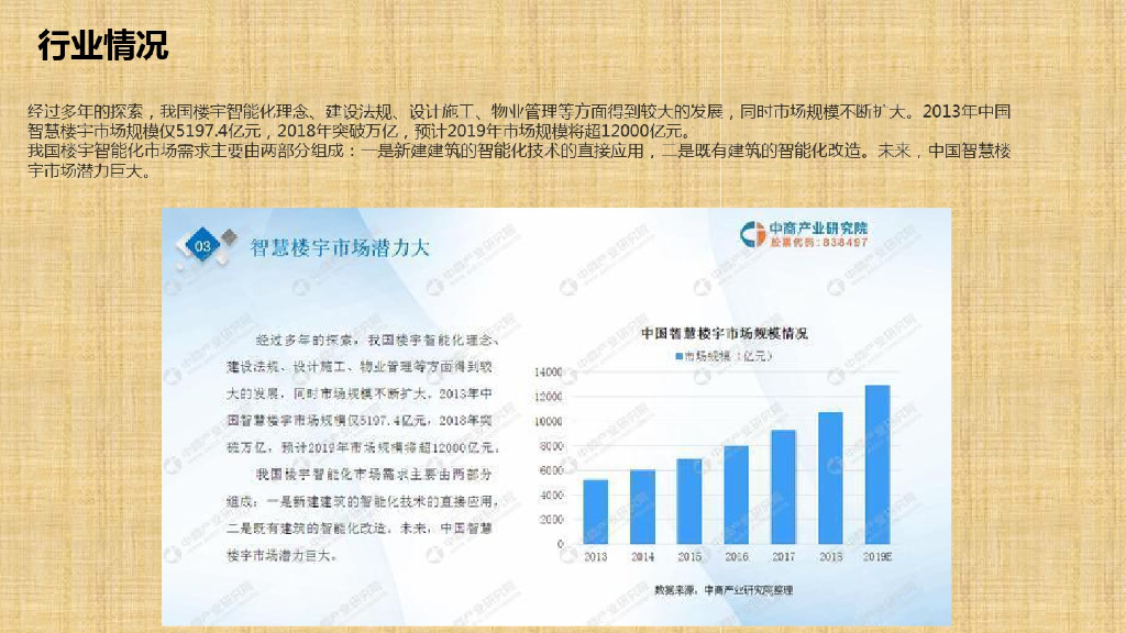 智慧楼宇_第4页