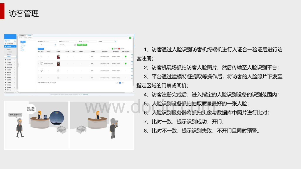 智慧楼宇人脸识别解决方案_第9页