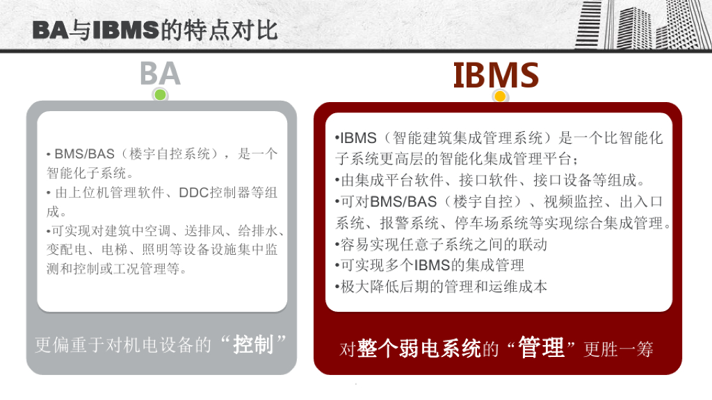 智慧社区引入IBMS的必要性-楼宇自控系统与IBMS的区别_第3页
