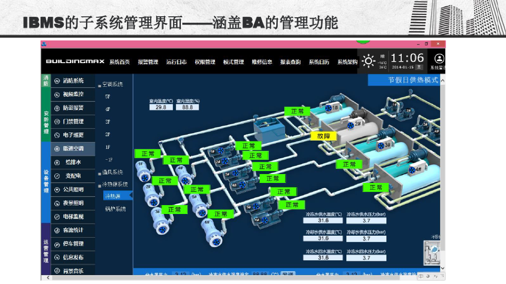 智慧社区引入IBMS的必要性-楼宇自控系统与IBMS的区别_第8页