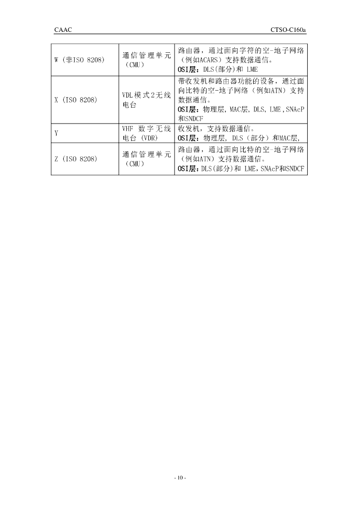 甚高频率（VHF）数据链（VDL）模式2 通信设备_第10页