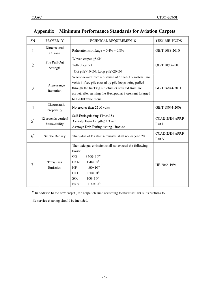 航空地毯（英文版）_第6页