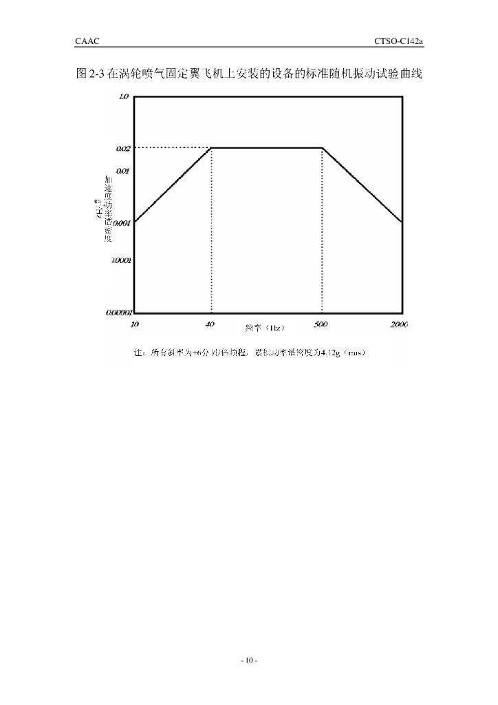 不可充电锂电池和电池组_第10页