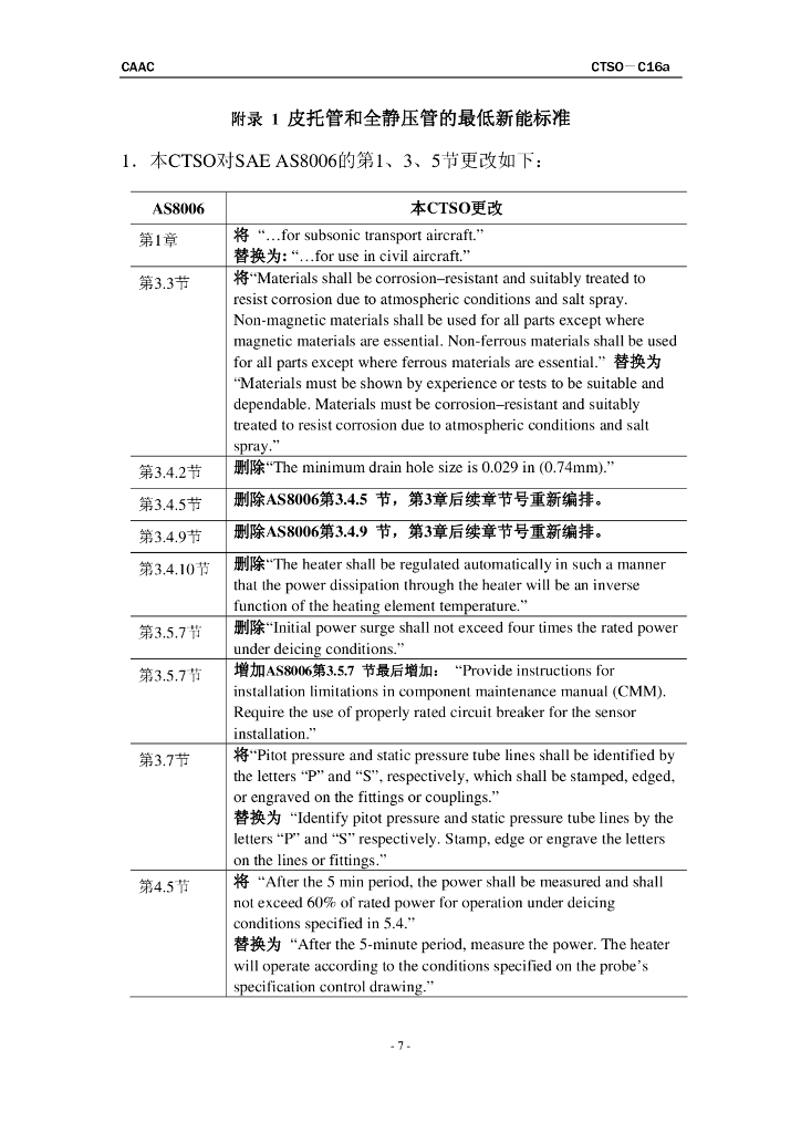 电加热型皮托管和全静压管_第7页