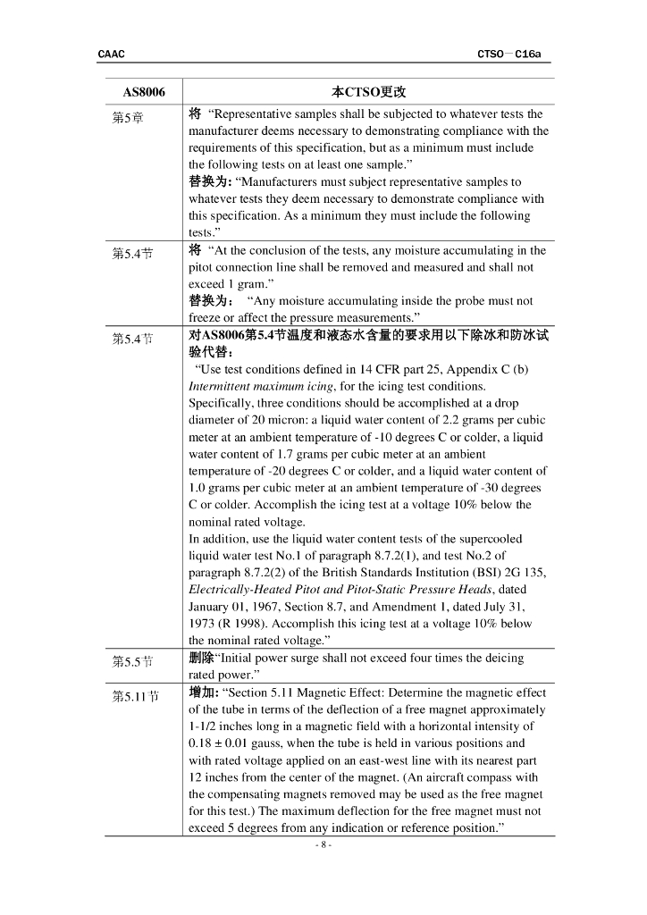 电加热型皮托管和全静压管_第8页