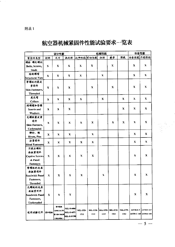 航空器机械紧固件_第6页