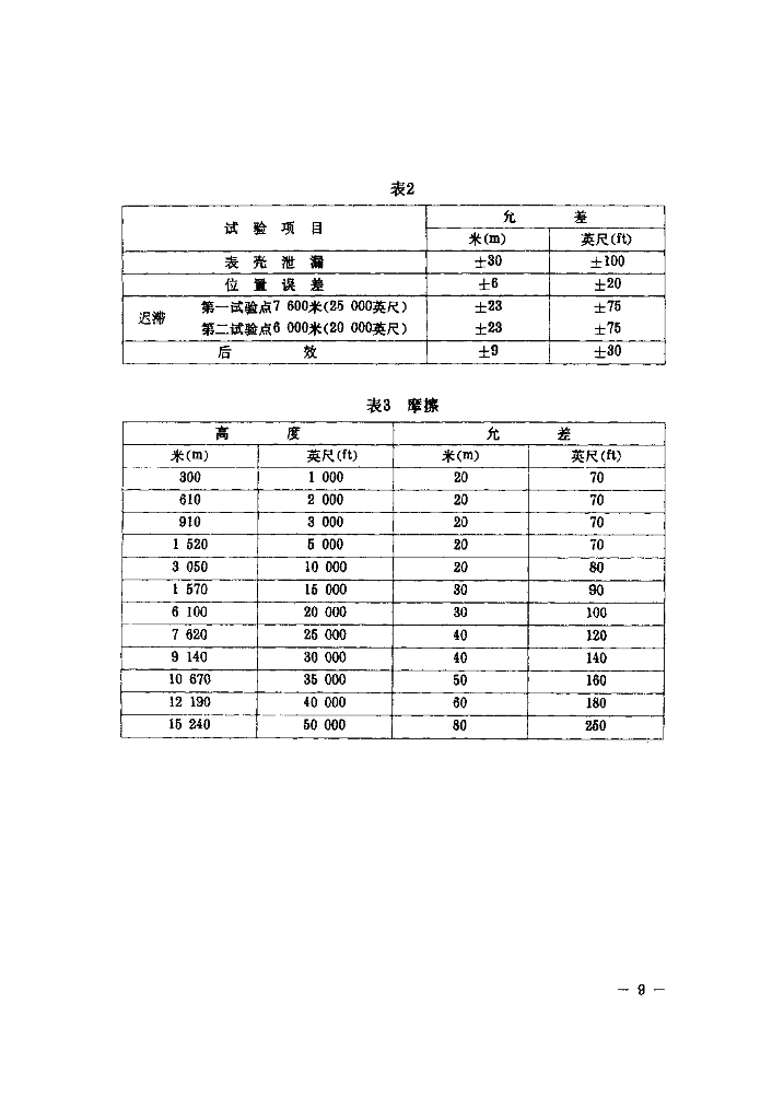 CTSO-C10b 气压高度表（敏感型）技术标准规定_第10页