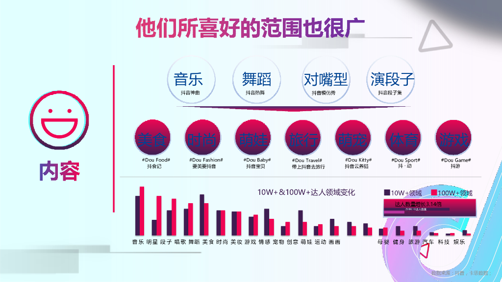 2019Kindle  x 抖音跨界合作方案_第6页