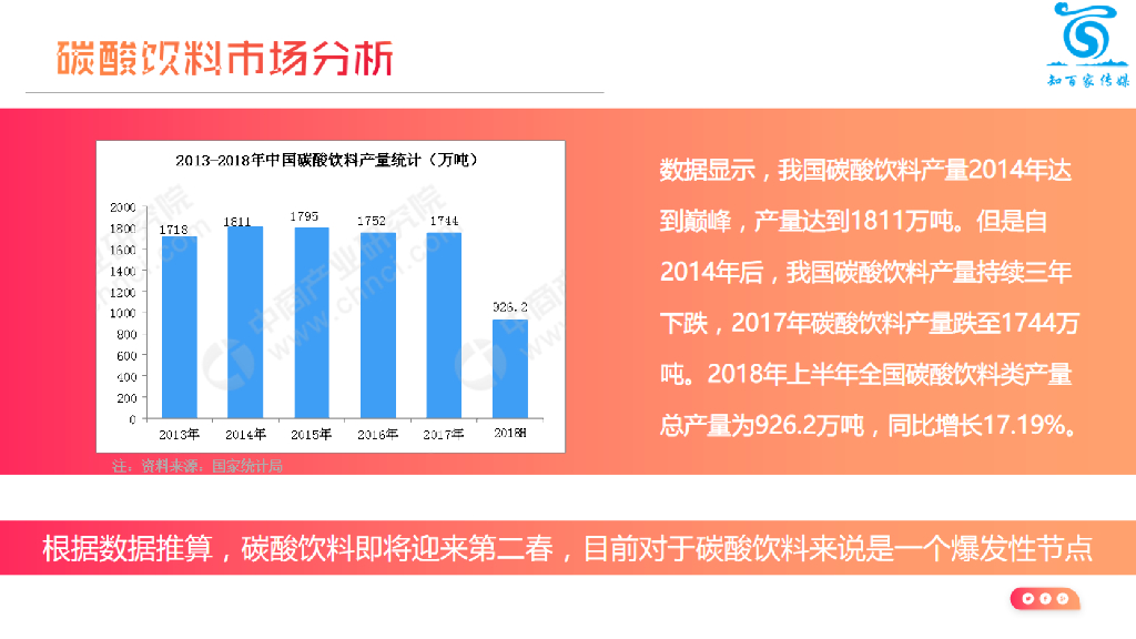 2020正广和汽水线上年度营销方案（含热点IP跨界营销）_第6页