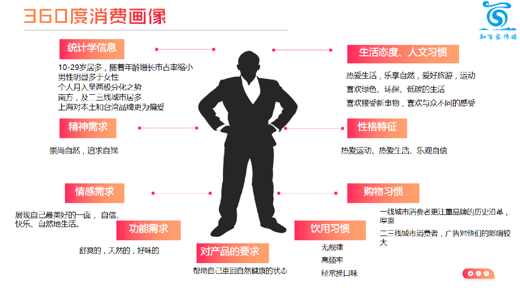 2020正广和汽水线上年度营销方案（含热点IP跨界营销）_第10页