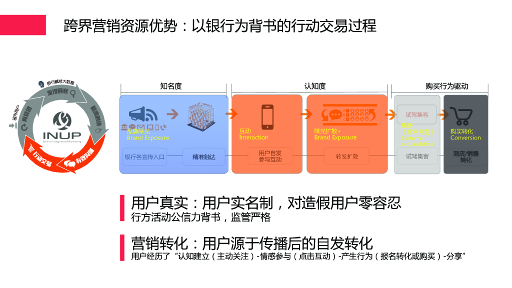 汉腾X7 x 工行深度跨界营销建议案_第8页