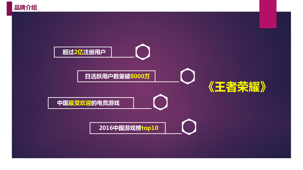 康龙&电竞跨界合作活动方案_第7页