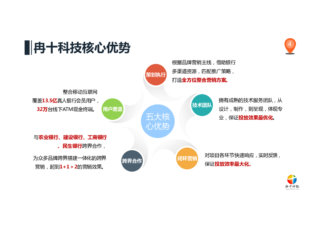 席梦思床褥家具 x 中国农业银行跨界合作方案_第4页