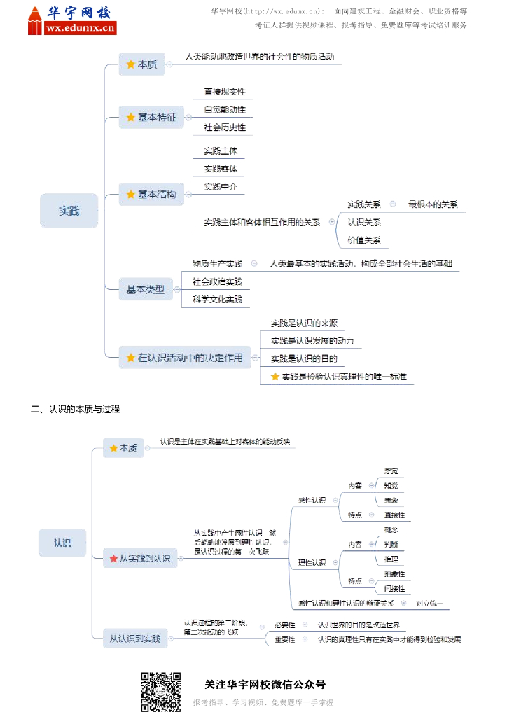 考研政治马原思维导图_第8页