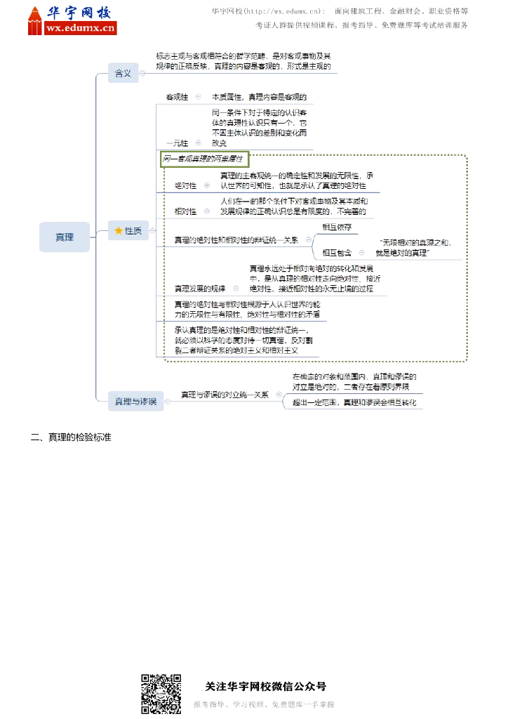 考研政治马原思维导图_第10页