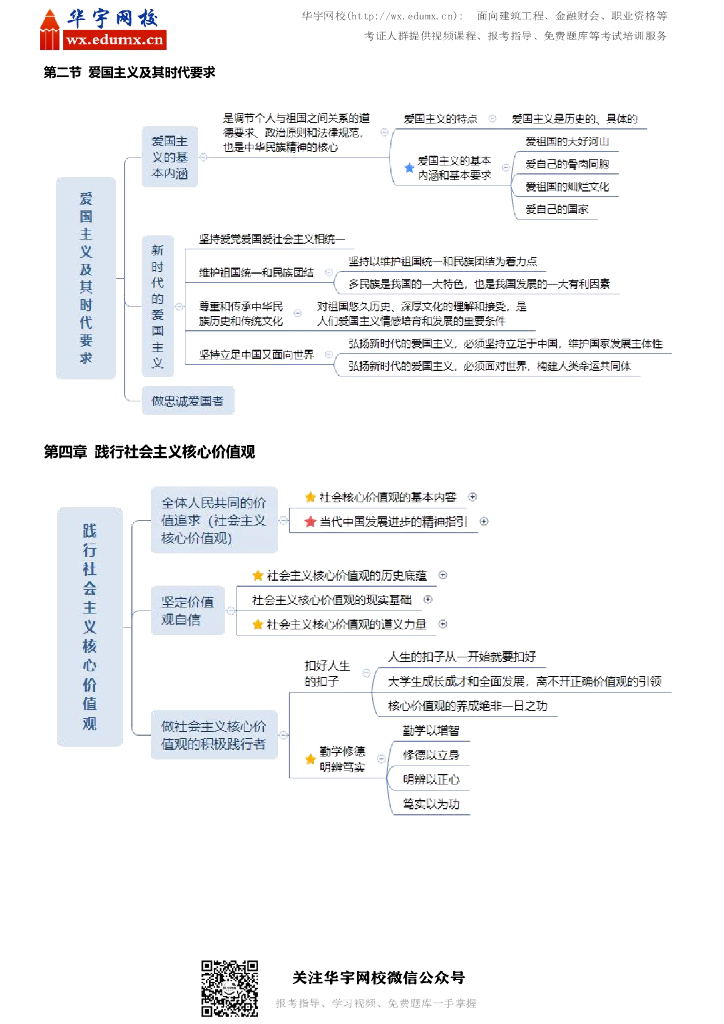 考研政治思想道德修养与法律基础思维导图_第6页