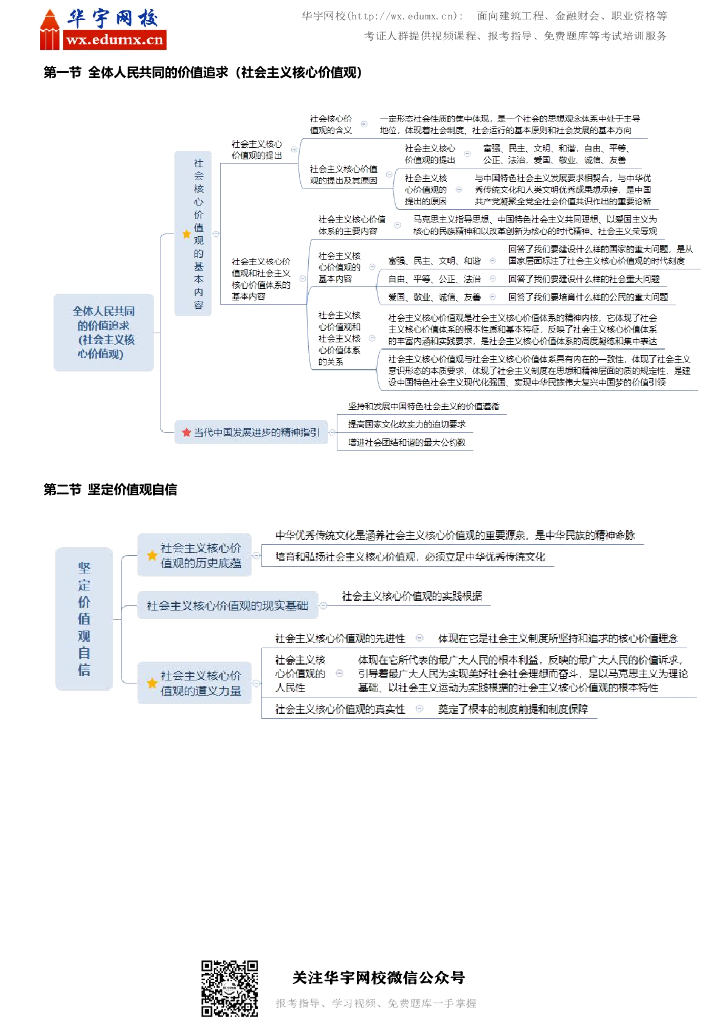 考研政治思想道德修养与法律基础思维导图_第7页