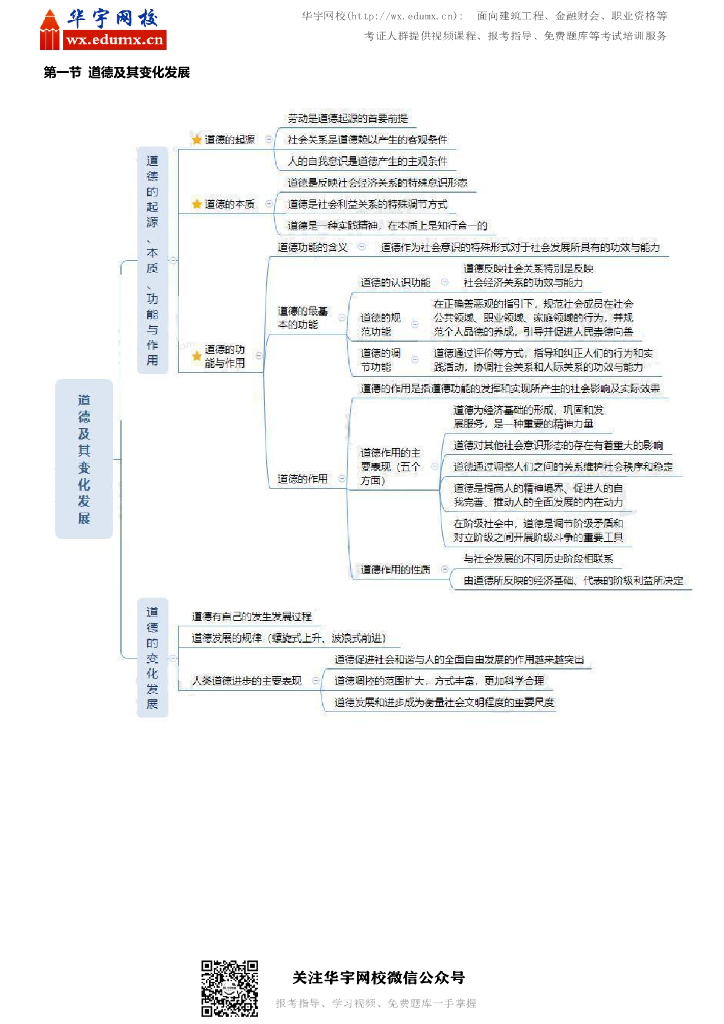 考研政治思想道德修养与法律基础思维导图_第9页