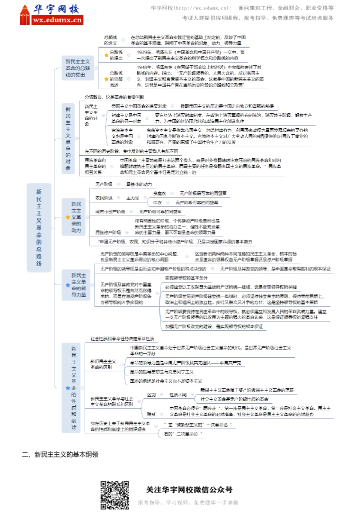 考研政治毛中特思维导图_第6页