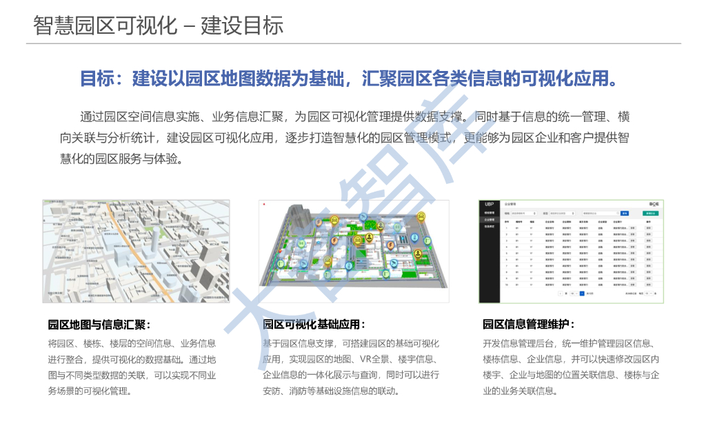 智慧园区与空间可视化-基于园区三维地图的可视化解决方案_第2页